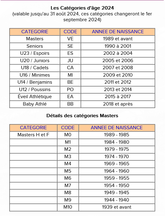 Categorie FFA 2024 valable jusqu au 31 08 2024